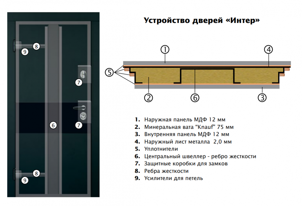 Двери входные серии ИНТЕР / Комплектация №1 [KALE] / ЛЕДИ / Дуб ценамон OAK 1101-07